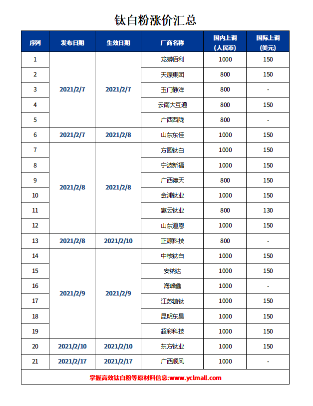 bifa·必发(中国区)唯一官方网站