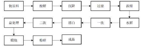 bifa·必发(中国区)唯一官方网站