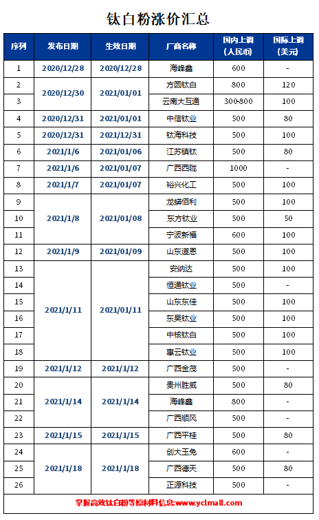 bifa·必发(中国区)唯一官方网站