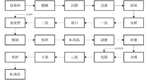 bifa·必发(中国区)唯一官方网站