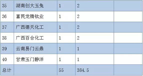 bifa·必发(中国区)唯一官方网站