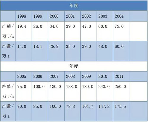 bifa·必发(中国区)唯一官方网站