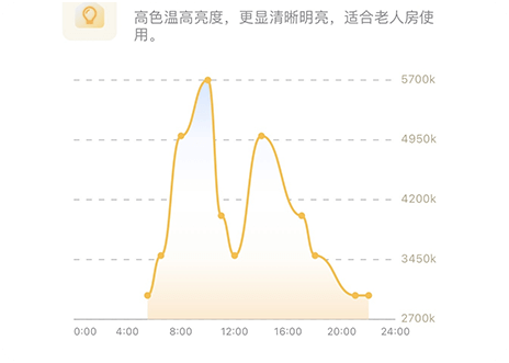 凯发一触即发(中国区)k8官方网站